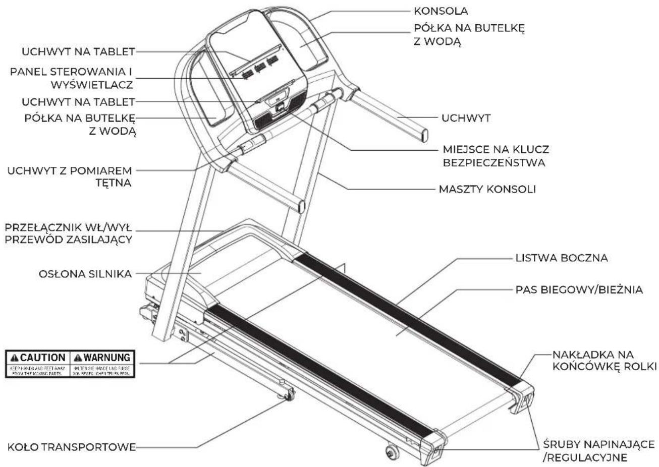 KONSOLA PÓŁKA NA BUTELKĘ Z WODĄ UCHWYT UCHWYT NA TABLET PANEL STEROWANIA I WYŚWIETLACZ UCHWYT NA TABLET PÓŁKA NA BUTELKĘ Z WODĄ UCHWYT Z POMIAREM TĘTNA MIEJSCE NA KLUCZ BEZPIECZEŃSTWA MASZTY KONSOLI PRZEŁĄCZNIK WŁ/WYŁ PRZEWÓD ZASILAJĄCY OSŁONA SILNIKA LISTWA BOCZNA PAS BIEGOWY/BIEŻNIA CAUTION WARNING KOŁO TRANSPORTOWE NAKŁADKA NA KOŃCÓWKĘ ROLKI ŚRUBY NAPINAJĄCE /REGULACYJNE