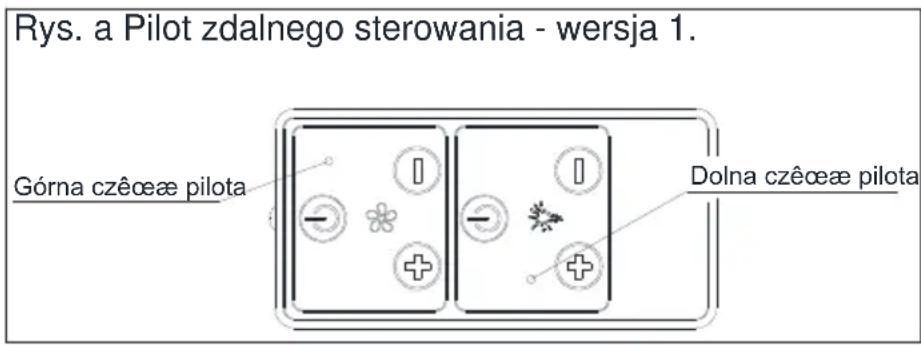 Rys. a Pilot zdalnego sterowania - wersja 1. Górna czêœæ pilota Dolna czêœæ pilota
