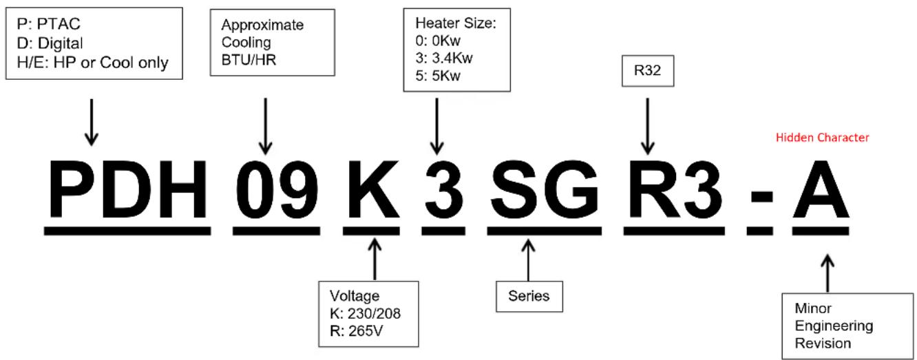 Friedrich PDH07R3SG - A.5 Model Identification Guide - 1