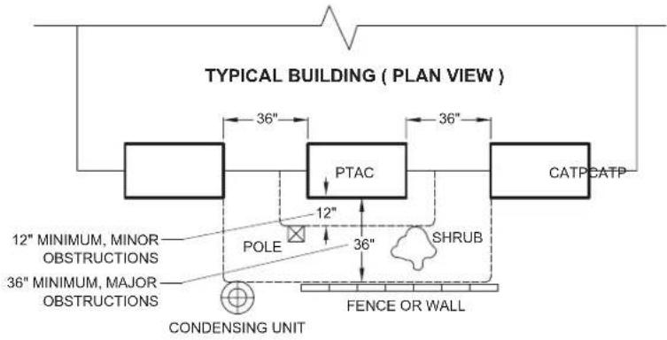 Friedrich PDH07R3SG - For PTACs on the ground floor or anytime obstructions are present, use the following guidelines: - 1
