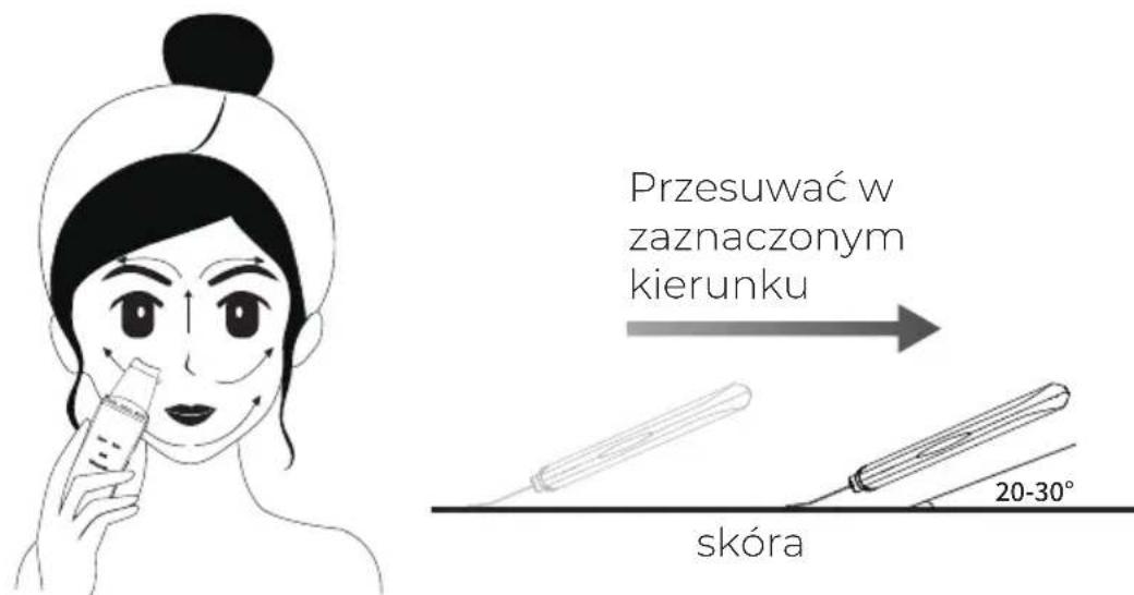 Przesuwać w zaznaczonym kierunku skóra 20-30°