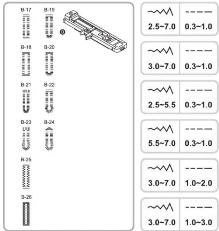 B-17 B-19 2.5~7.0 0.3~1.0 B-18 B-20 3.0~7.0 0.3~1.0 B-21 B-22 2.5~5.5 0.3~1.0 B-23 B-24 5.5~7.0 0.3~1.0 B-25 3.0~7.0 1.0~2.0 3.0~7.0 1.0~3.0 B-26