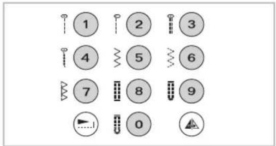 1 2 3 4 5 6 7 8 9 0