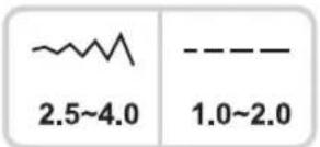 ~~~ 2.5~4.0 --------1.0~2.0 --------