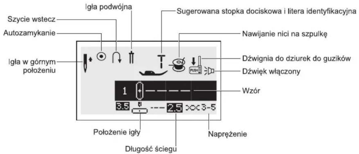 Szycie wstecz Autozamykanie Igła podwójna Sugerowana stopka dociskowa i litera identyfikacyjna Nawijanie nici na szpulkę Dźwignia do dziurek do guzików Dźwięk włączony Wzór 1 3.5 2.5 ××3-5 Położenie igły Długość ściegu Napreżenie