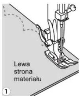 Lewa strona materiału