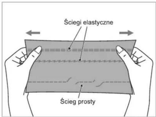 Ściegi elastyczne Ścieg prosty