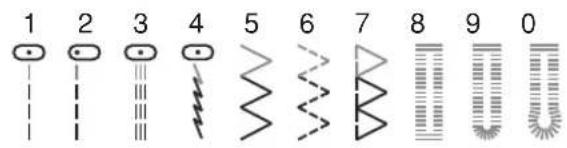 1 2 3 4 5 6 7 8 9 0