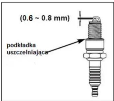 (0.6 ~ 0.8 mm) podkładka uszczelniająca