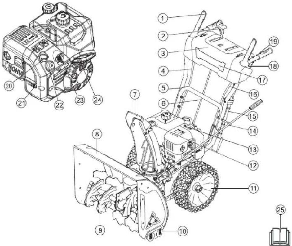 Handy Prime RO61R210E - Elementy urządzenia (budowa) - 1