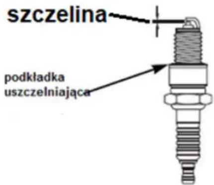szczelina podkładka uszczelniająca
