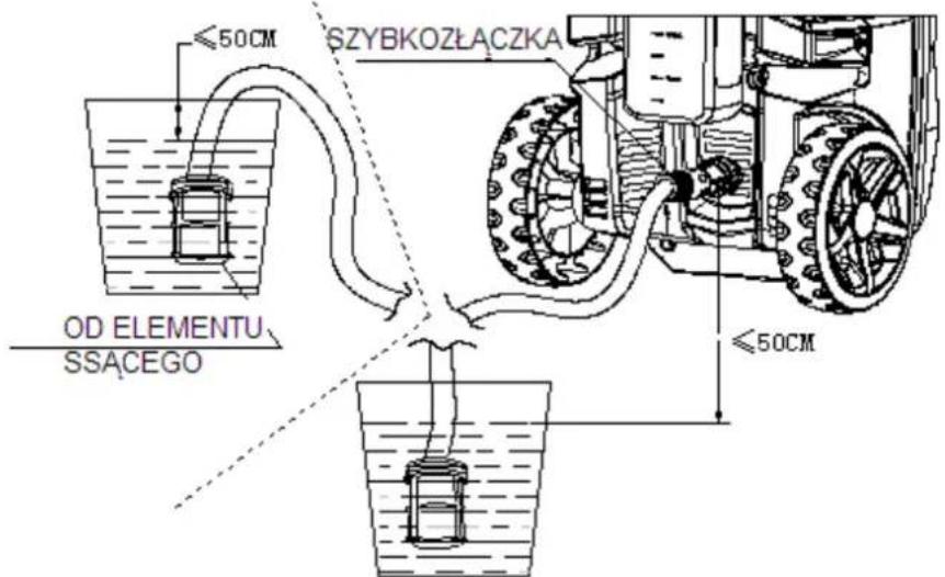 ≤50CM SZYBKOZŁACZKA OD ELEMENTU SSACEGO ≤50CM