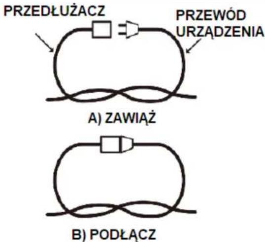 PRZEDŁUŻACZ PRZEWÓD URZĄDZENIA A) ZAWIAŻ B) PODŁĄCZ