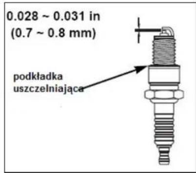 0.028 ~ 0.031 in (0.7 ~ 0.8 mm) podkładka uszczelniająca