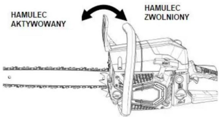 HAMULEC AKTYWOWANY HAMULEC ZWOLNIONY