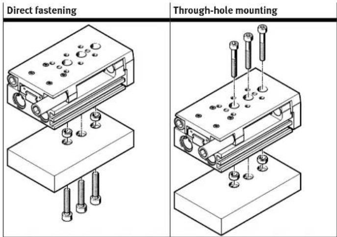 Direct fastening Through-hole mounting