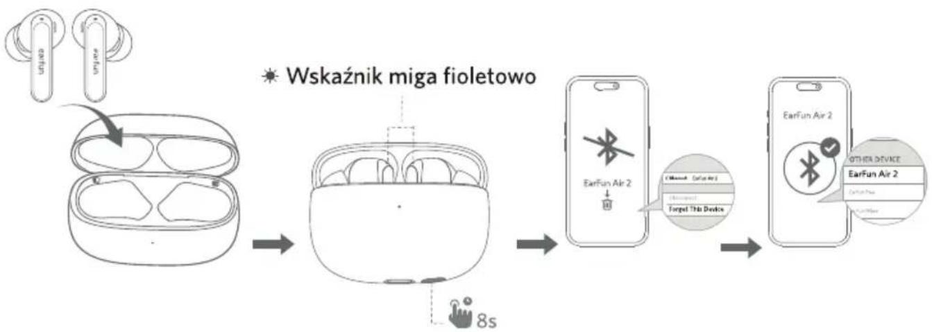 EarFun Air 2 - Resetowanie i ponowne łączenie - 1