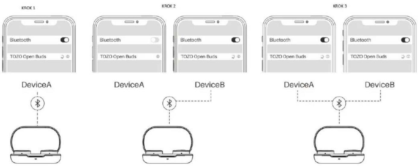 Tozo Open Buds - Multipoint Bluetooth - 1