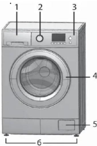 1 2 3 4 5 6