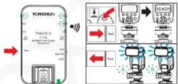 Yongnuo YN622C II - WYBUDZANIE I TESTOWANIE LAMP BŁYSKOWYCH - 1
