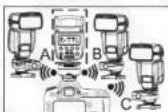 Yongnuo YN622C II - FUNKCJA BEZPRZEWODOWA - 2