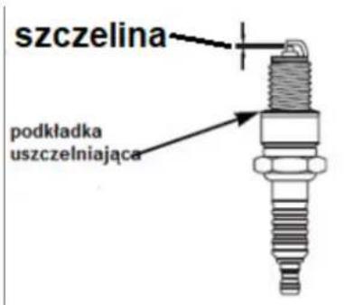 szczelina podkładka uszczelniająca