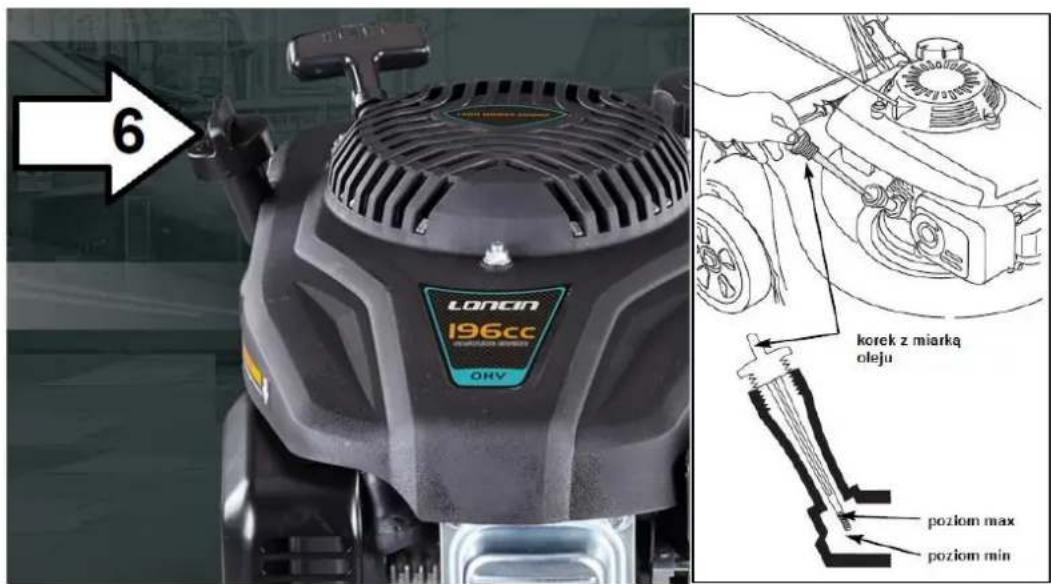 6 LONDN 196cc POWER IN KOREA ORV korek z miarką oleju poziom max poziom min