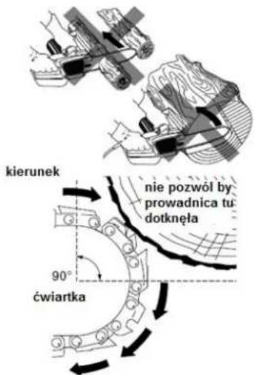 kierunek nie pozwól by prowadnica tu dotknęła 90° ćwiartka