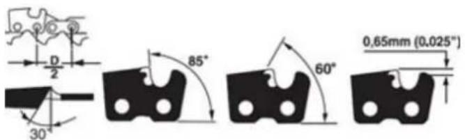 D 2 30° 85° 60° 0,65mm (0,025")