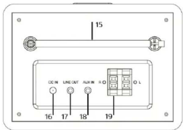 15 DC IN LINE OUT AUX IN R Q O L 16 17 18 19