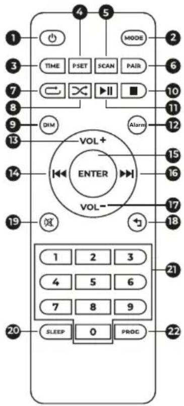 1 3 7 8 9 13 14 19 20 SLEEP 0 PROG MODE TIME PSET SCAN PAIR DIM VOL+ ENTER VOL- Alarm 1 2 3 4 5 6 7 8 9 21 22