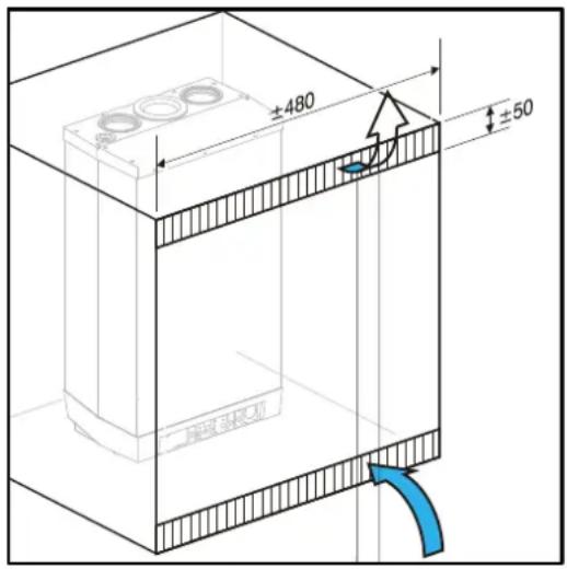 ±480 ±50