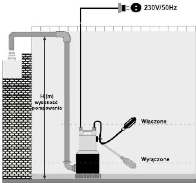 NAC SPE40D-N - Użytkowanie - 1