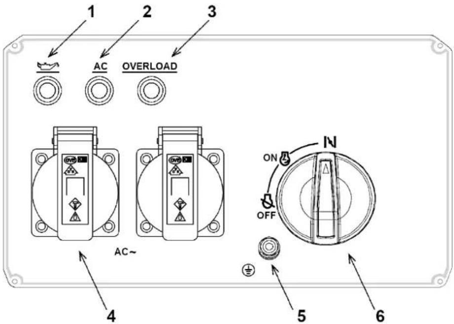 NAC GIG-30-M-LN - Panel sterowania (Rys. 2) - 1
