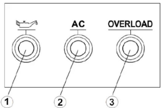 NAC GIG-30-M-LN - Kontrolki LED (1, 2, 3 Rys. 2) - 1