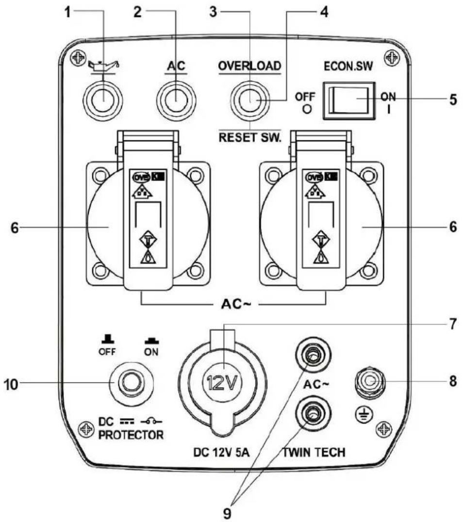 NAC GIG-18-LN - Panel sterowania (Rys. 2) - 1