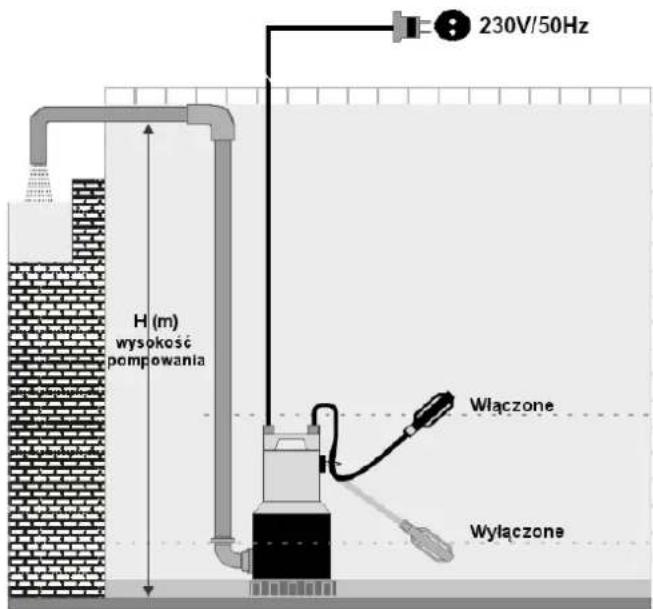 NAC SPE6192-110HI - Użytkowanie - 1