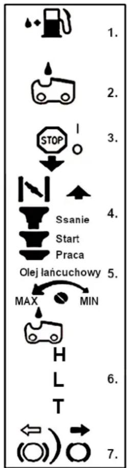 NAC CST4540LM - Symbole na urządzeniu - 1