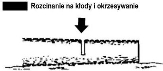 NAC GPE24-O - OSTRZEŻENIE! - 2