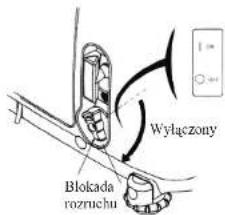 NAC APS2000 - Wylaczanie agregatu - 1