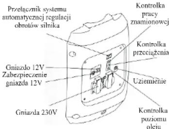 NAC APS2000 - Bezpieczeństwo otoczenia - 3