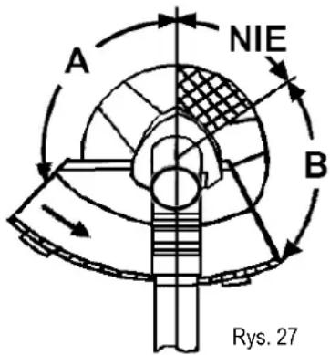 NAC BP1456-520-30KA - Prawidłowe użytkowanie tarczy tnącej - 1