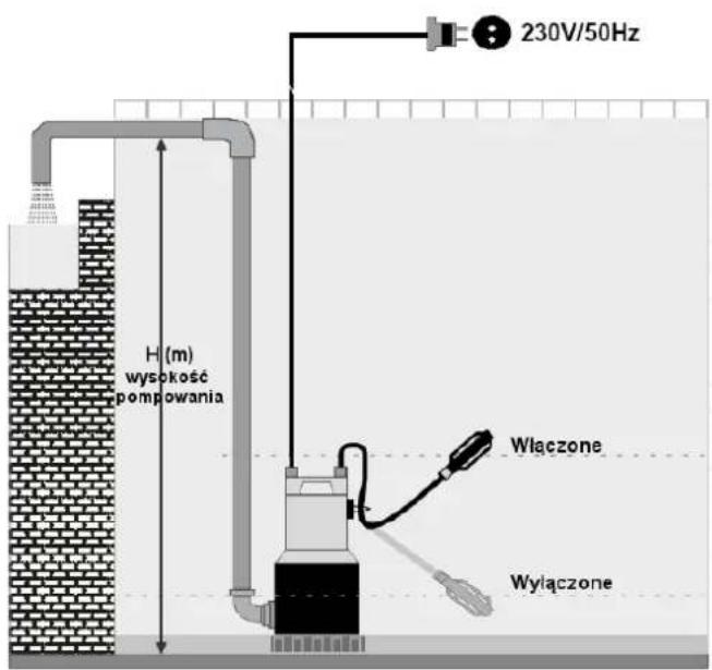 NAC SPE75INOX-L - Użytkowanie - 2
