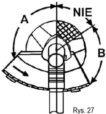 NAC BP520-27-T - Prawidłowe użytkowanie tarczy tnącej - 1