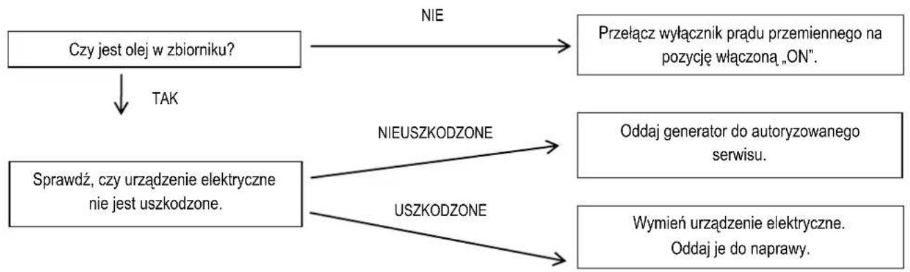 NAC GG-3P-60-ES-M-LN - Przeglady okresowe - 2