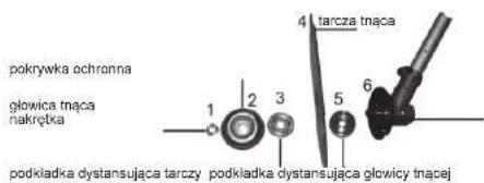 NAC RU425 - Uwagi - 2