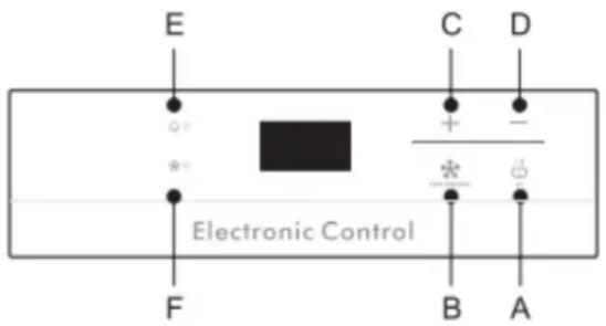MIDEA HS-384CE1N - Kontrola temperatury - 1
