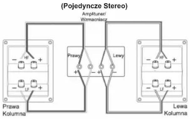 (Pojedyncze Stereo) Amplituner/ Wizmacniacz Prawy Lewy Prawa Kolumna Lewa Kolumna