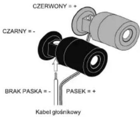 CZERWONY = + CZARNY = - BRAK PASKA = - PASEK = + Kabel głośnikowy