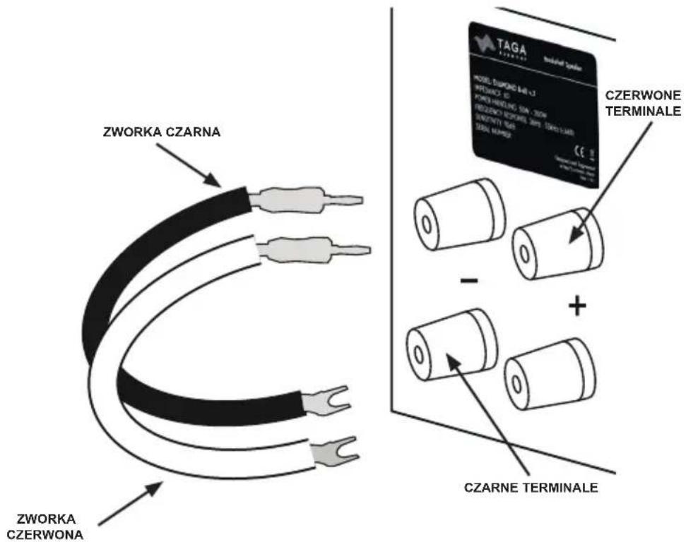 ZWORKA CZARNA ZWORKA CZERWONA CZARNE TERMINALE CZERWONE TERMINALE TAGA INDUSTRIAL SWEAM MODEL: BURGIC M4.13 RIFERIKO 10 POWERWELING 50V - 300V FREQUENCY SCORNE, 20Hz, 50MHz L360 MOUNTED TUBS TUBA NUMBER - + CZARNE TERMINALE